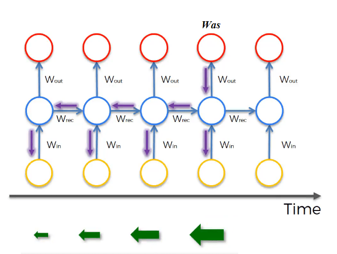 Week 3 exercise of Andrew NG Deep learning.ai  GitHub Gist